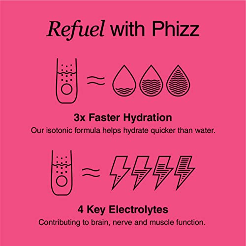 Phizz Electrolytes, Multivitamin & Hydration Tablets